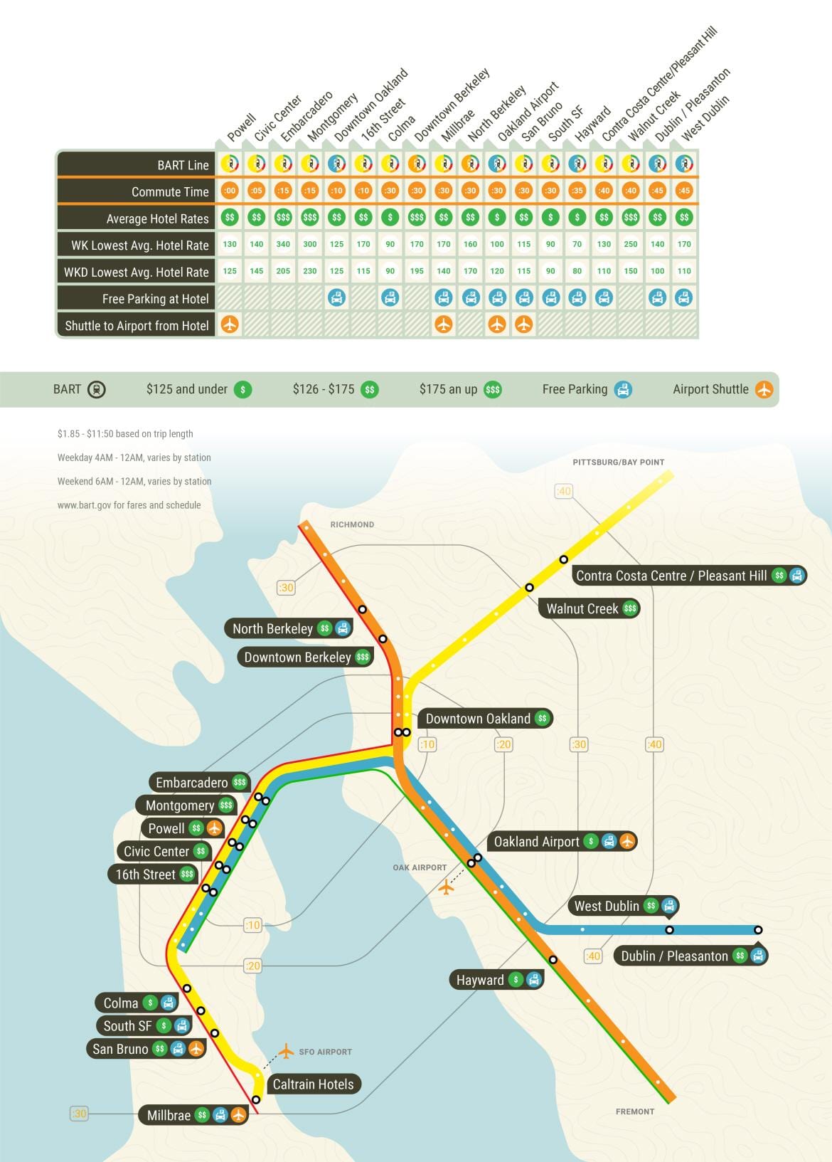 SFO bart pályaudvar térkép